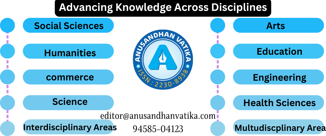 Research Area Anusandhan vatika